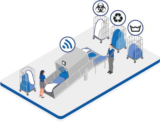 Megoldások ipari mosodák számára