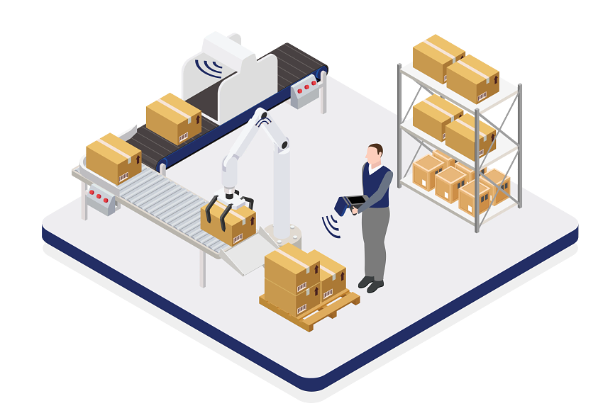 Kiskereskedelmi környezet