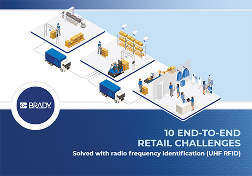 útmutató kiskereskedelem