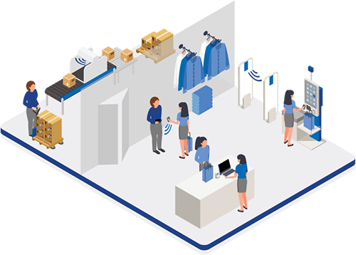 Kiskereskedelmi környezet