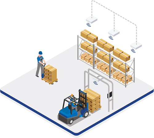 Kiskereskedelmi környezet